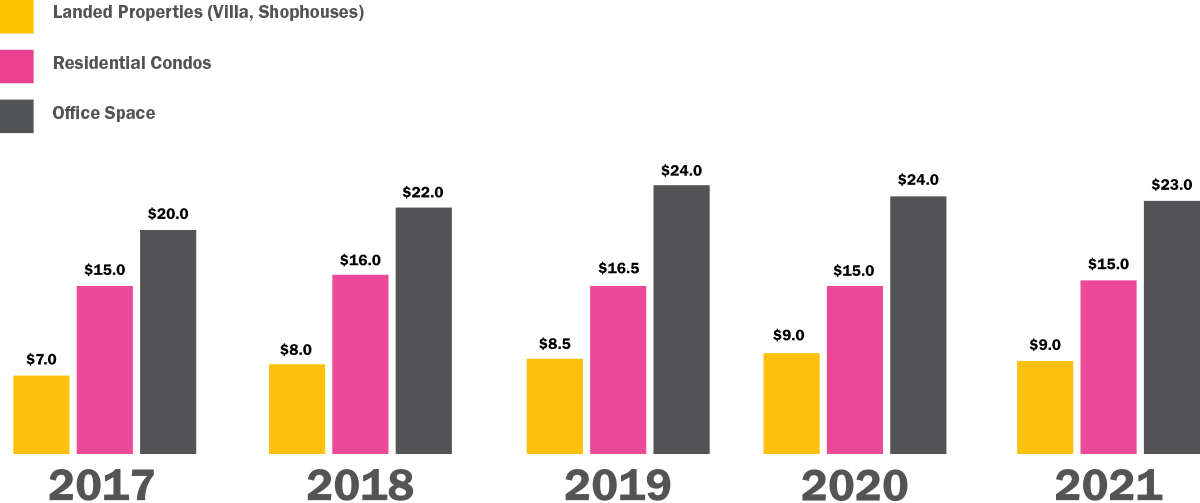 Fig. 4: Rental Price Comparison